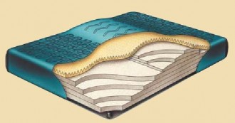 Regency Comfort Supreme with Lumbar Support Hardside Waterbed