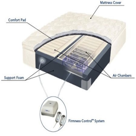Airbed