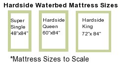 Waterbed Mattress Sizes Chart